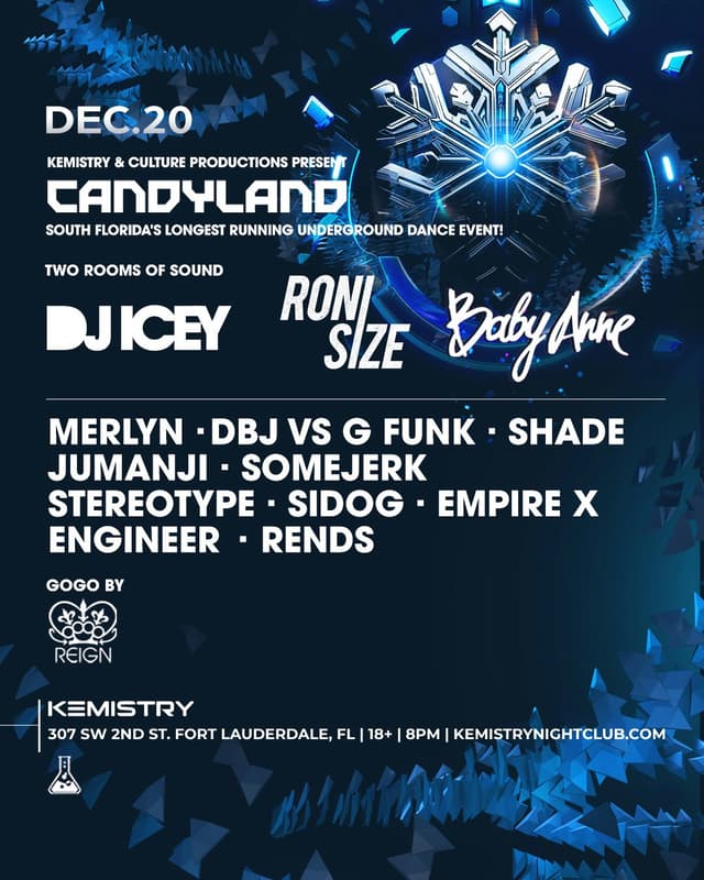 CANDYLAND at Kemistry Night Club